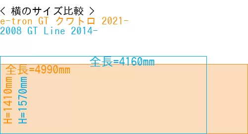 #e-tron GT クワトロ 2021- + 2008 GT Line 2014-